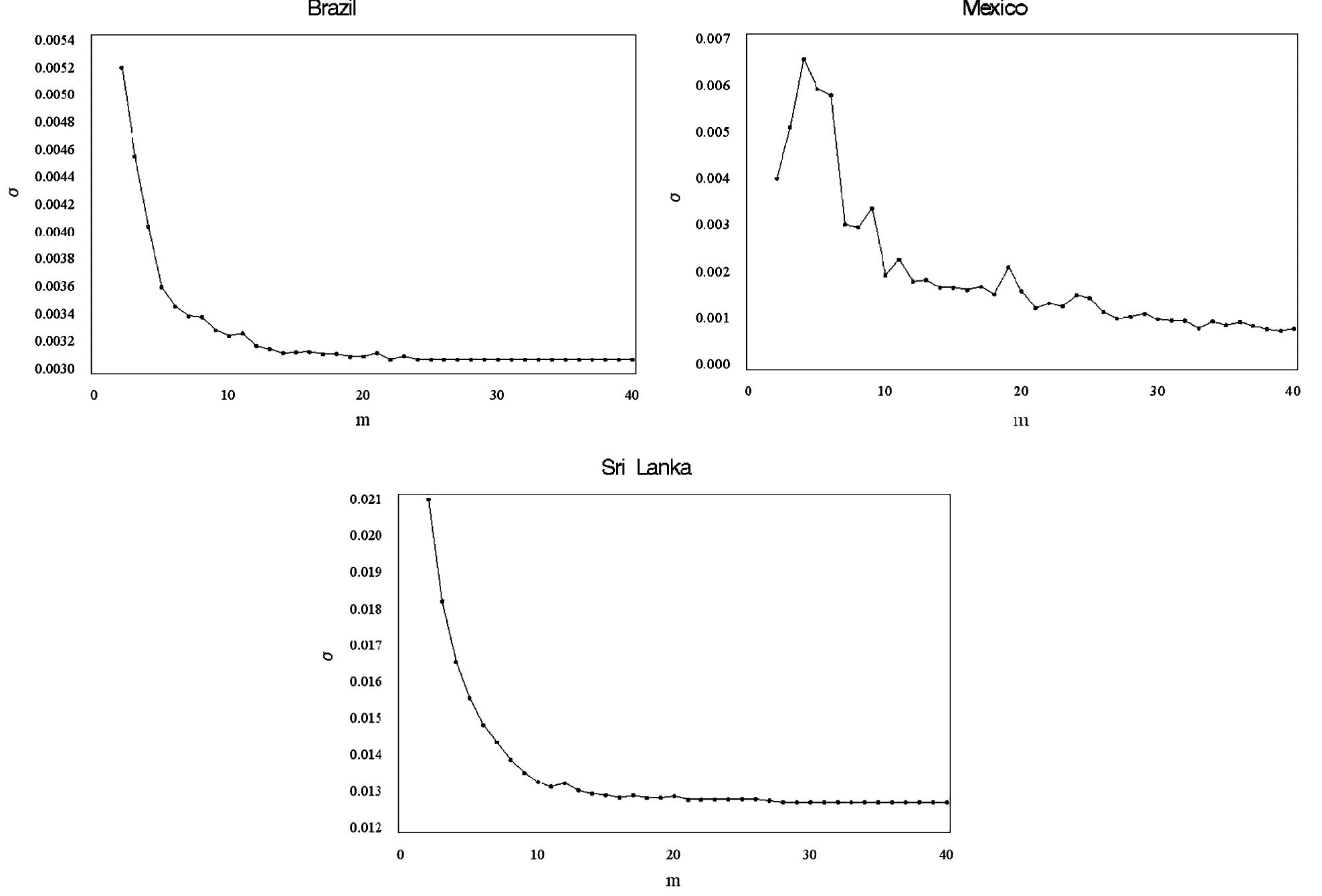 (PDF) Lévy flight approximations for scaled transformations of random walks