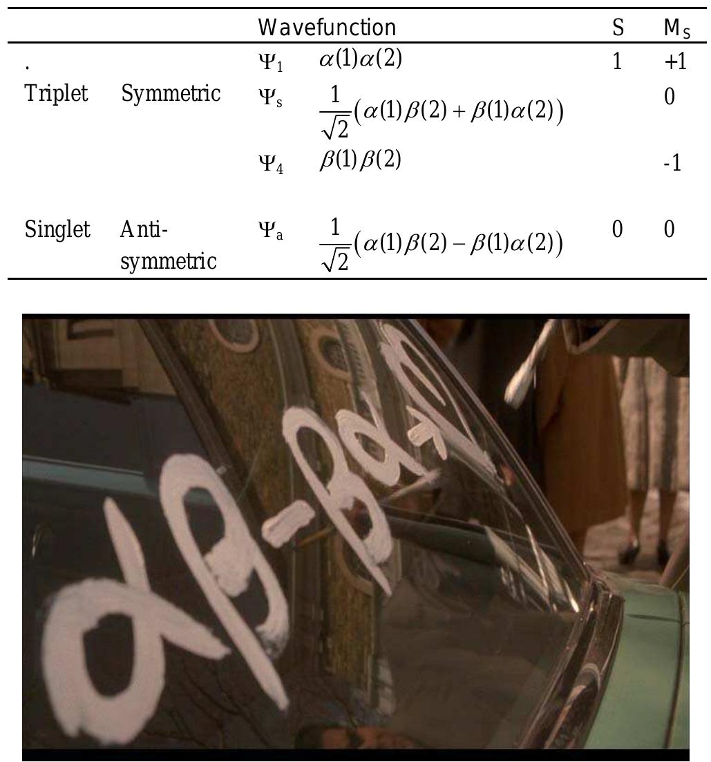 Figure 3 - from Applying Electron Exchange Symmetry
