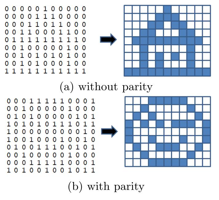 (PDF) A CS unplugged design pattern