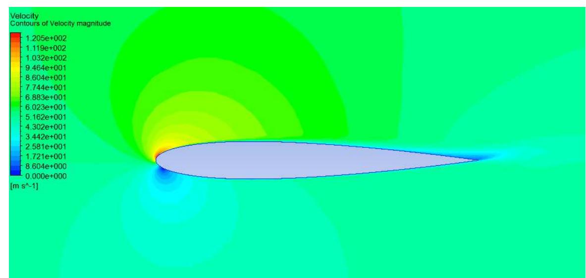 (PDF) CFD Analysis ofWind Turbine Airfoil at Various Angles of Attack