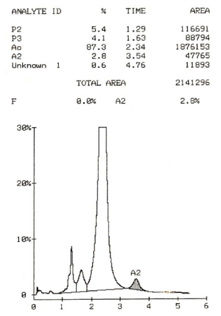 (PDF) Beta thalassemia - a review