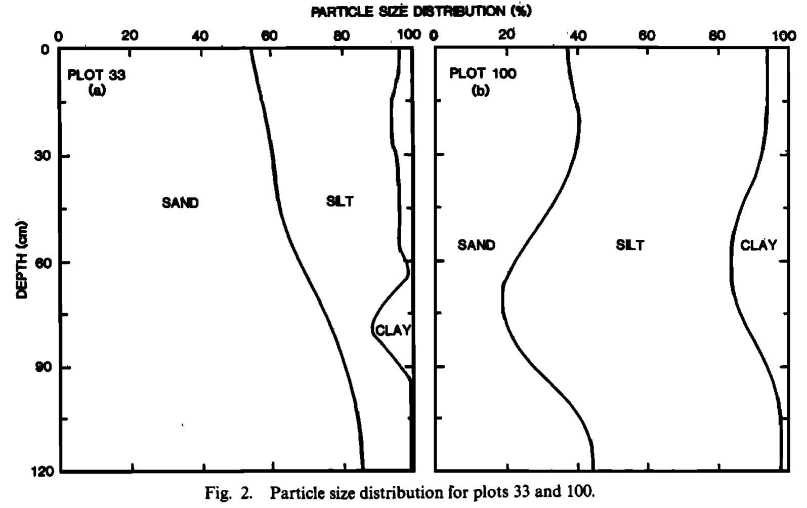 (PDF) In situ estimation of hydraulic conductivity using simplified methods