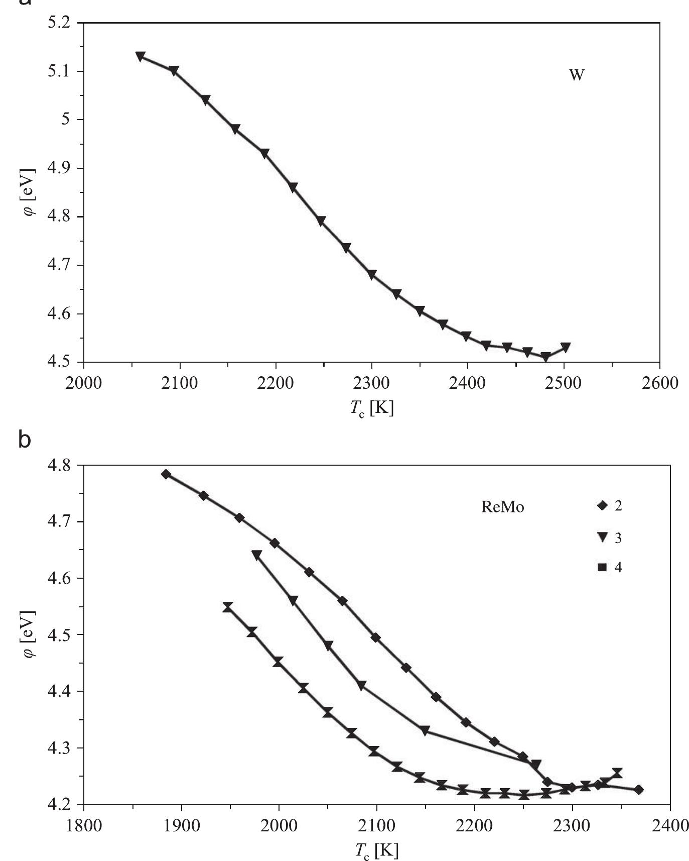 (PDF) Determination of work function of metals and alloys using diode ...