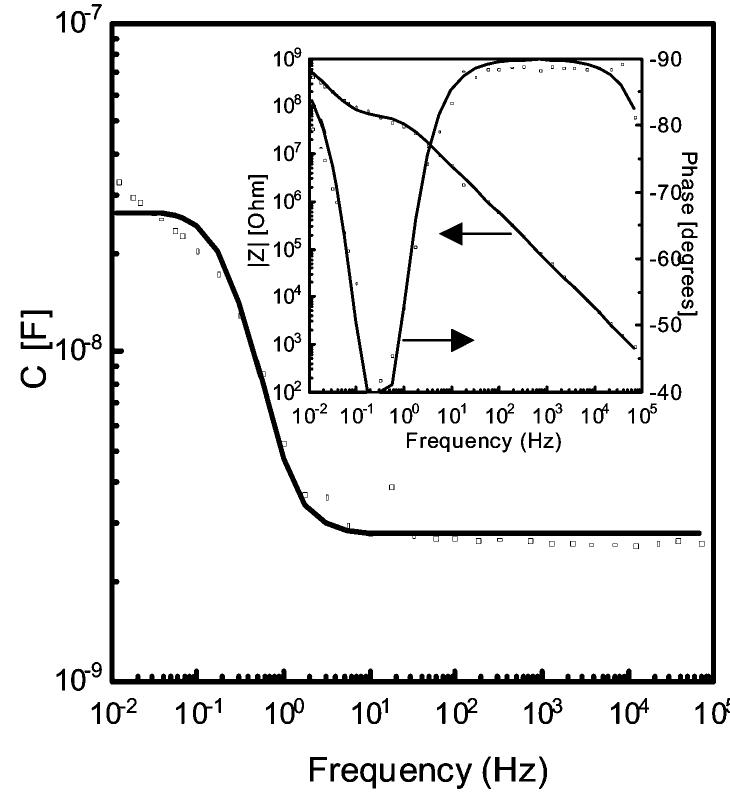(PDF) Gate Insulators in Organic Field-Effect Transistors