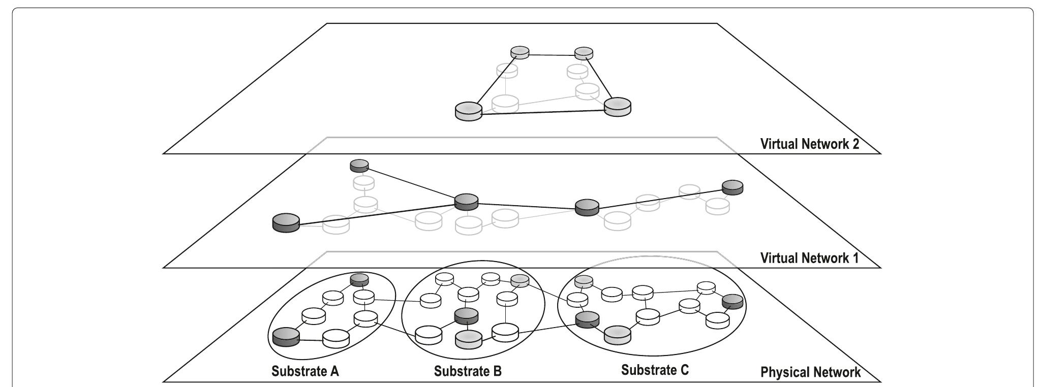 Virtual Security Countermeasures (PDF) Virtual network security: threats, countermeasures, and challenges