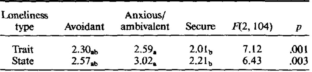 (PDF) Romantic love conceptualized as an attachment process