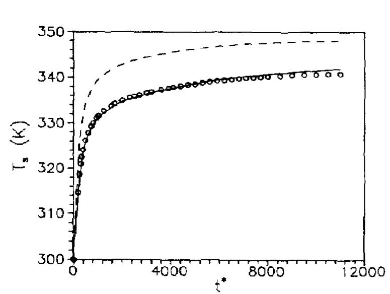 (PDF) A mass transfer correlation for droplet evaporation in high ...