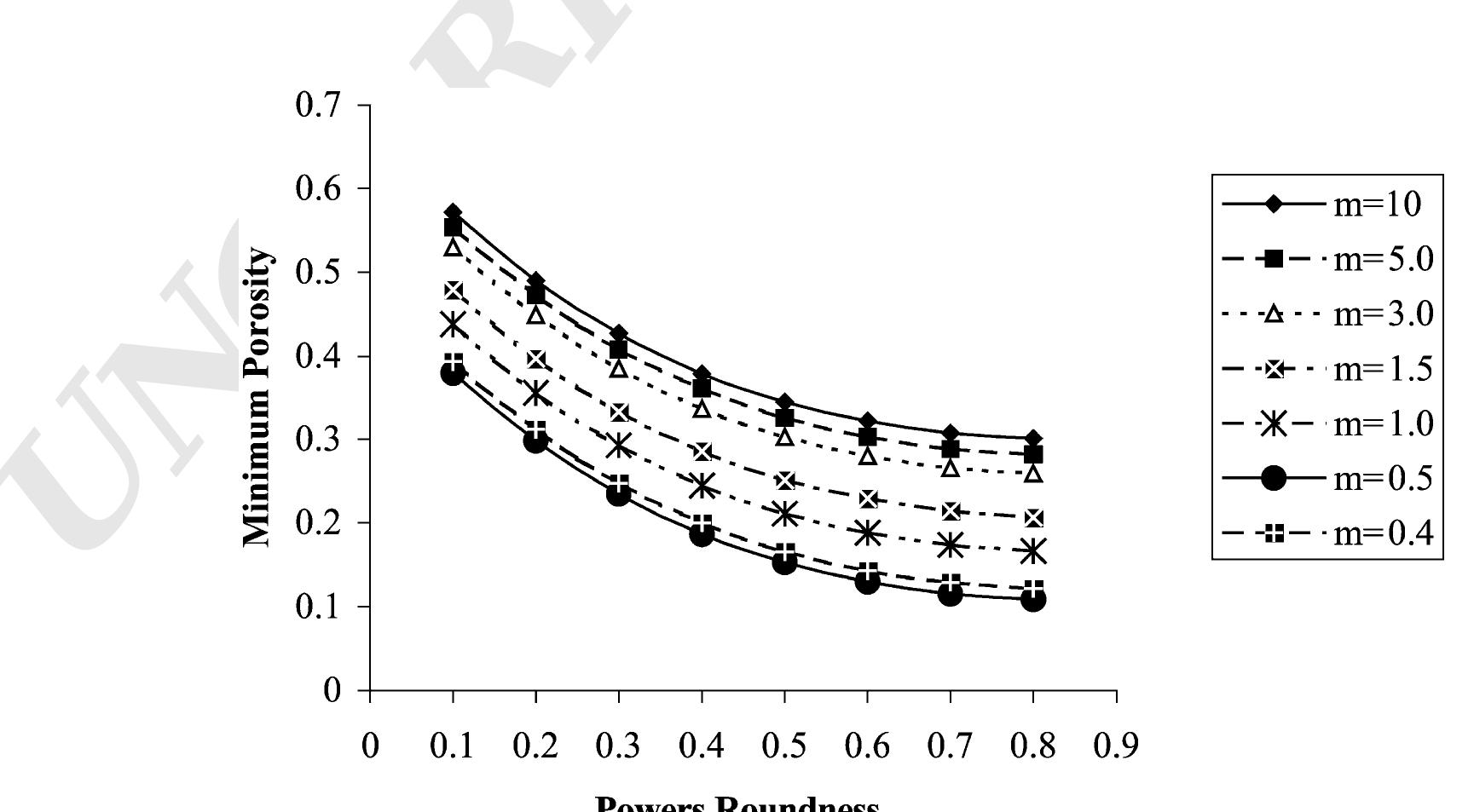 (PDF) On the prediction of void porosity and packing of rock particulates