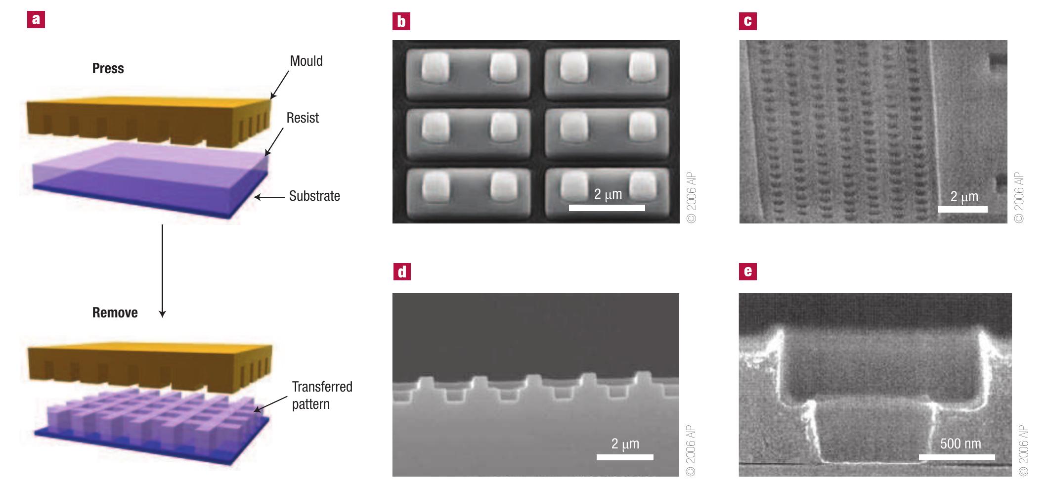 Figure 2 - from Patterning surfaces with functional polymers