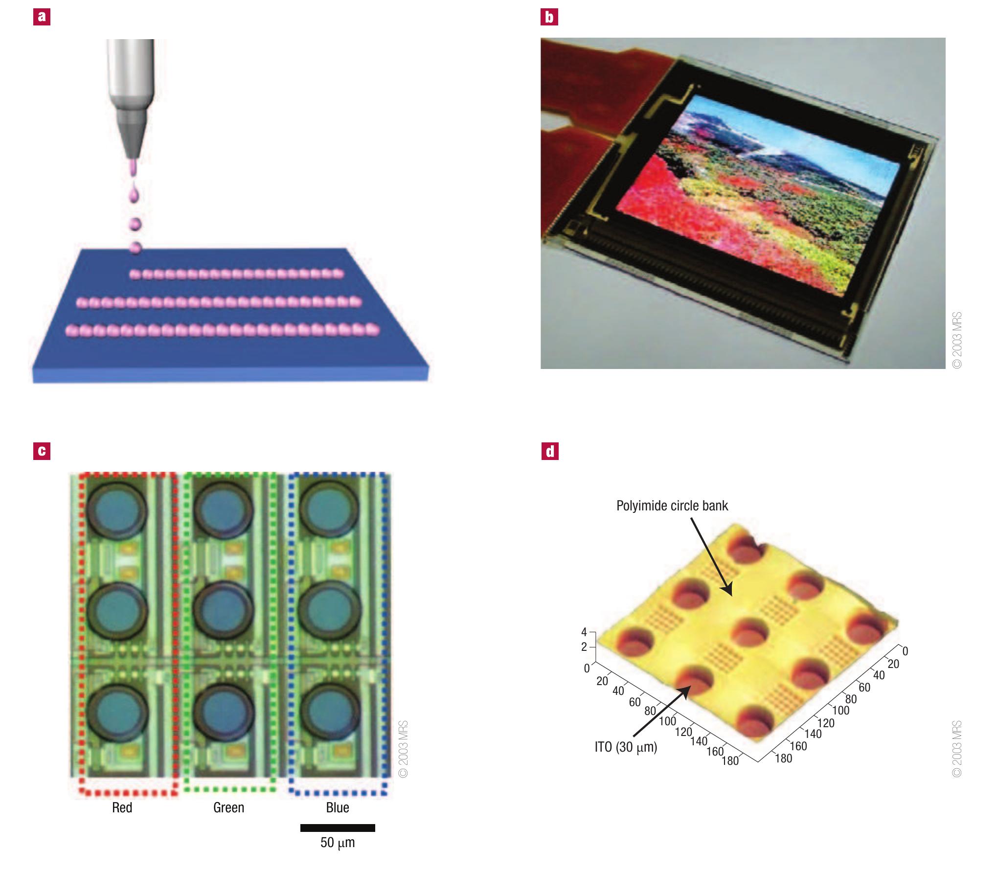 Afm For Ink Testing Inkjet printing. a, schematic of the patterning process. b,