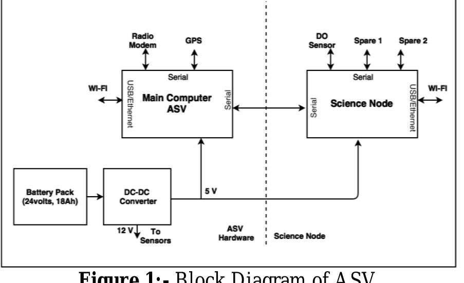 (PDF) GRAPHICAL USER INTERFACE FOR AUTONOMOUS SURFACE VEHICLES.