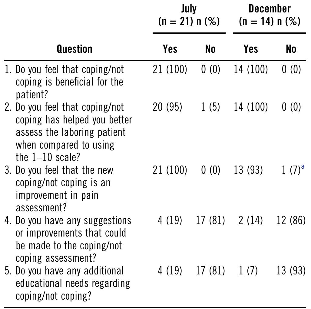 (PDF) The Coping With Labor Algorithm: An Alternate Pain Assessment ...