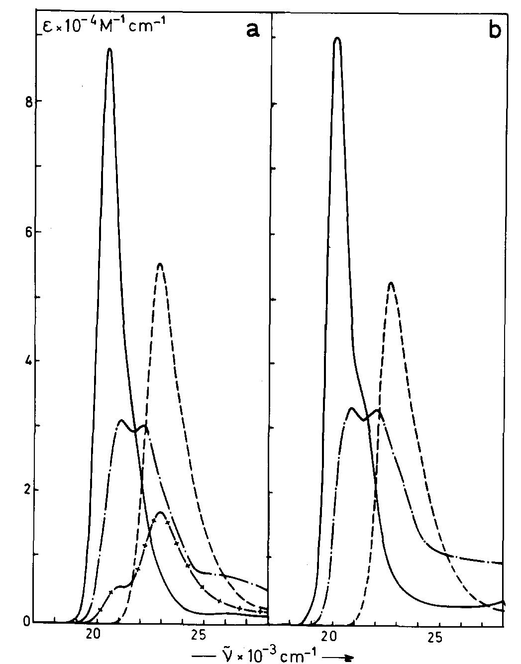 (PDF) The pH dependence of fluorescein fluorescence