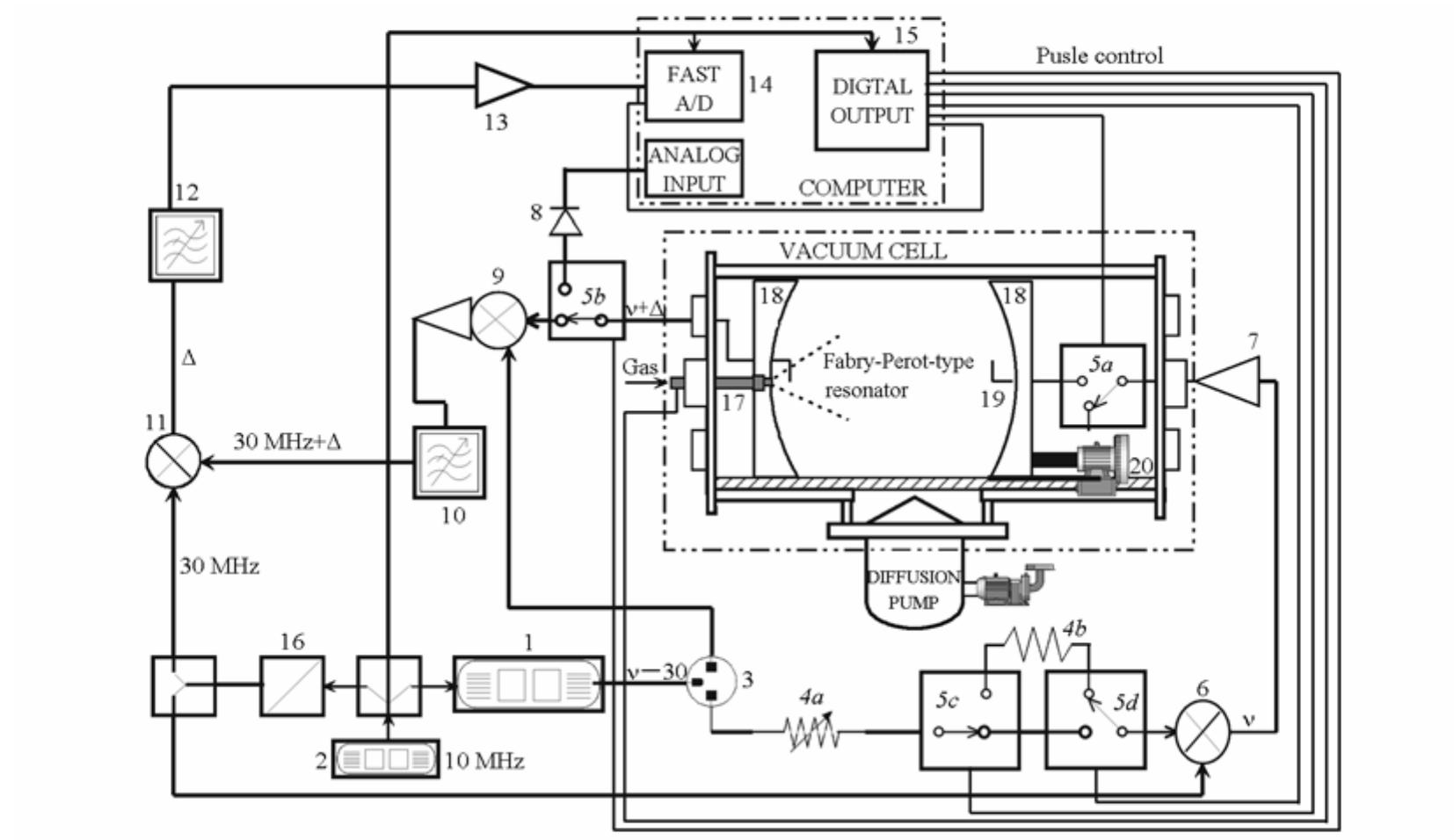 Mircrowvae Spectrometer Figure 1 - from Advances and Applications of Microwave