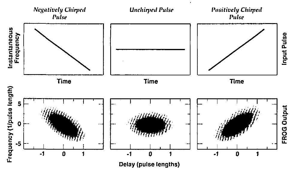 Figure 2 - from Single-shot measurement of the intensity and
