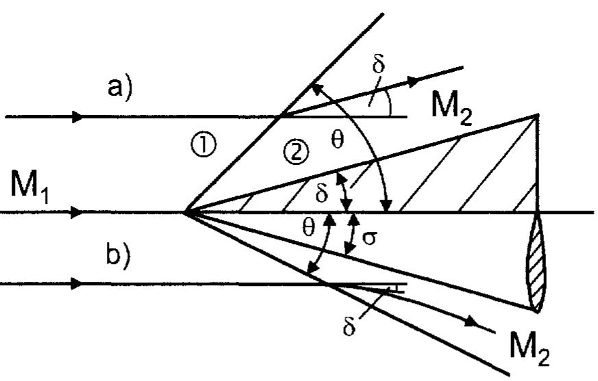 Flow Over A Triangular Ramps 12. schematic of the flow past a) a two-dimensional ramp,