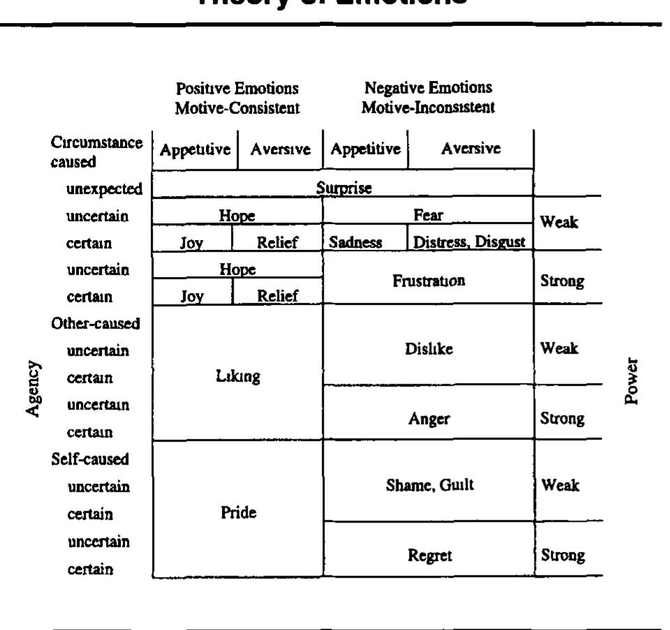 (PDF) The role of emotions in marketing