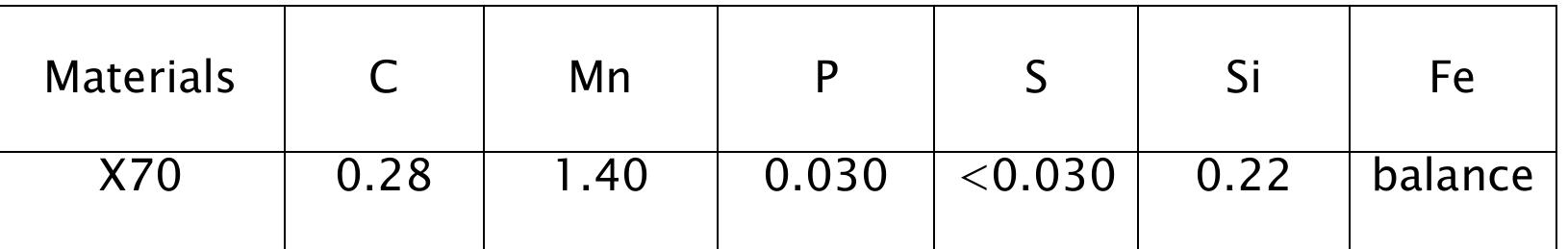 Table 2: Chemical composition of APISL-X70 carbon steel pipe used in the present work (wt%) 