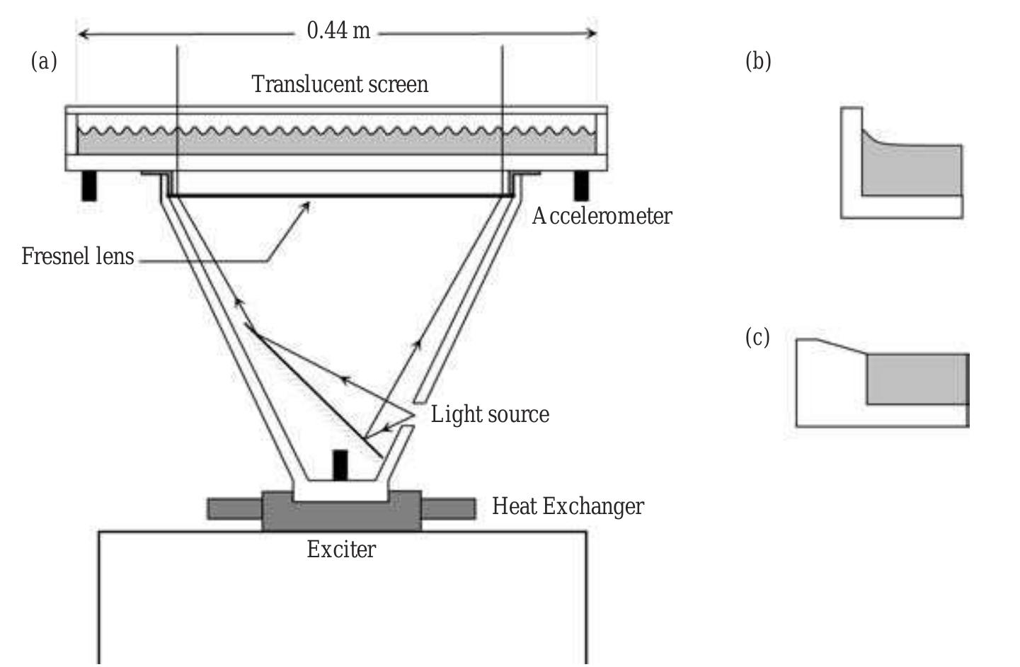 Figure 7 - from Patterns of Faraday waves