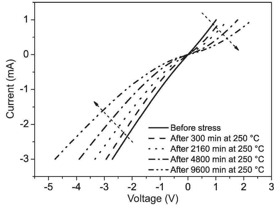 (PDF) A Review on the Reliability of GaN-Based LEDs
