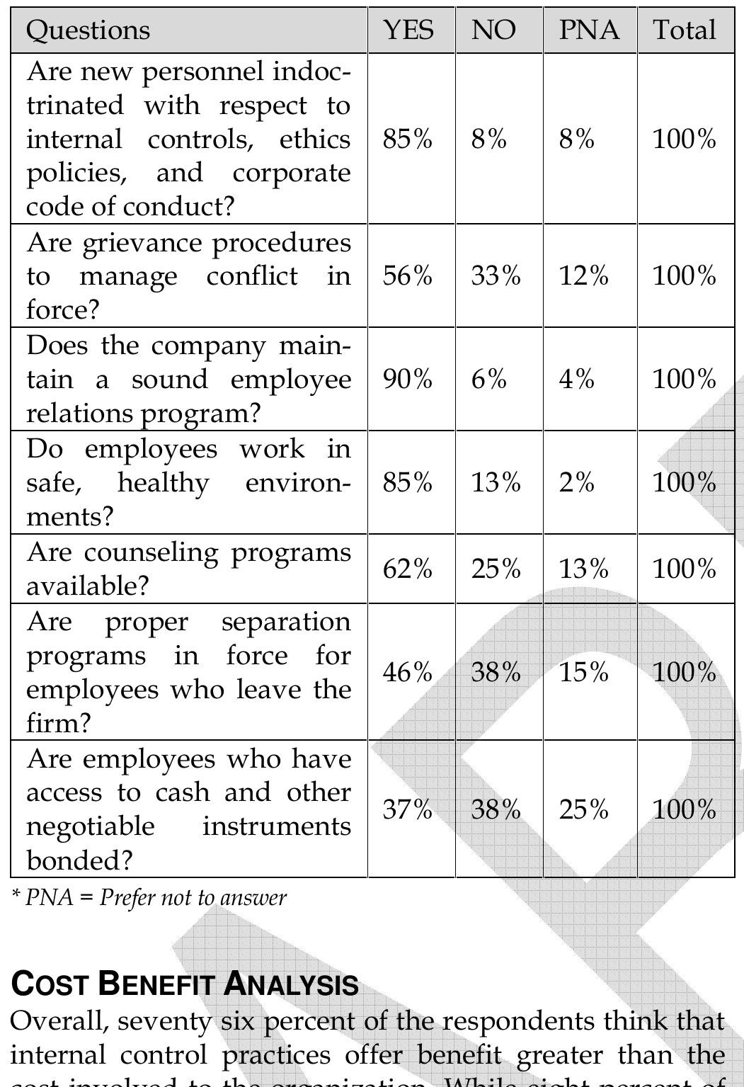 TABLE 5: RESPONSES TO QUESTIONS ON COST-BENEFIT ANALYSIS 