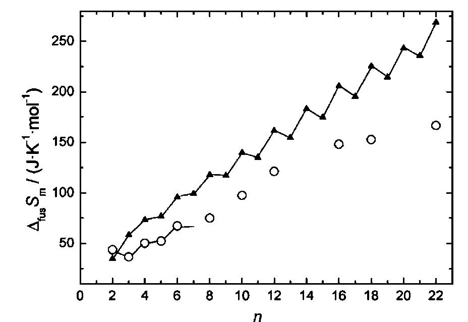 Molar entropies of fusion a,,,s,, as a function of the