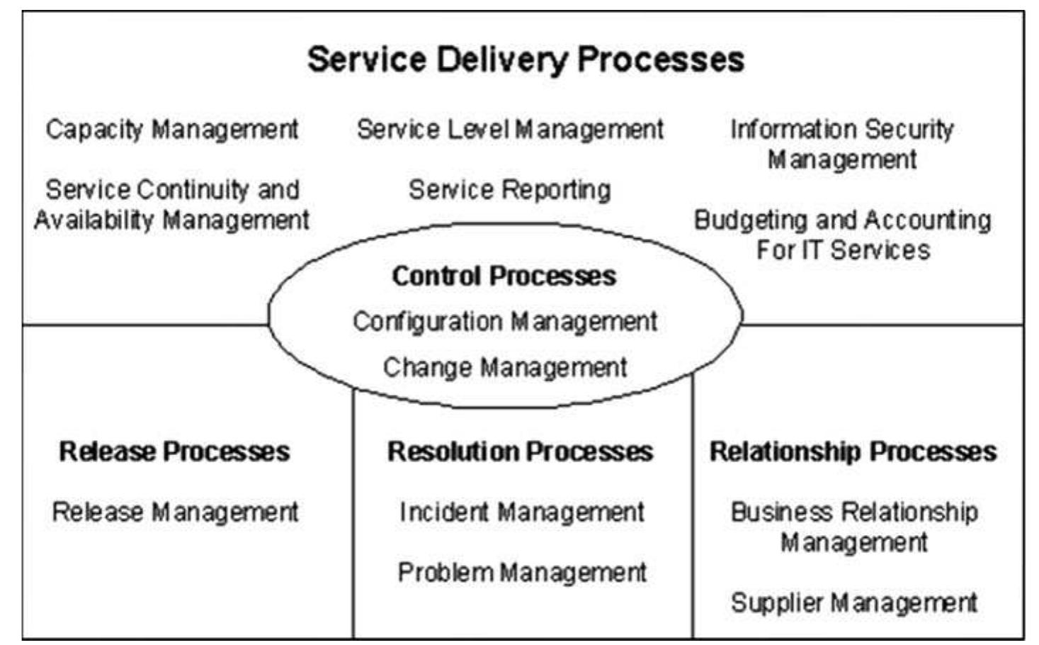 Figure 5 - from Suggestions for New Application Areas for