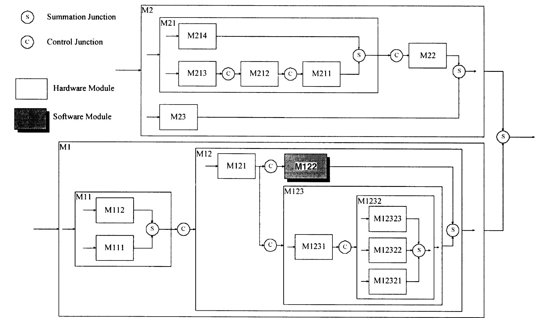 (PDF) Axiomatic Design Theory for Systems