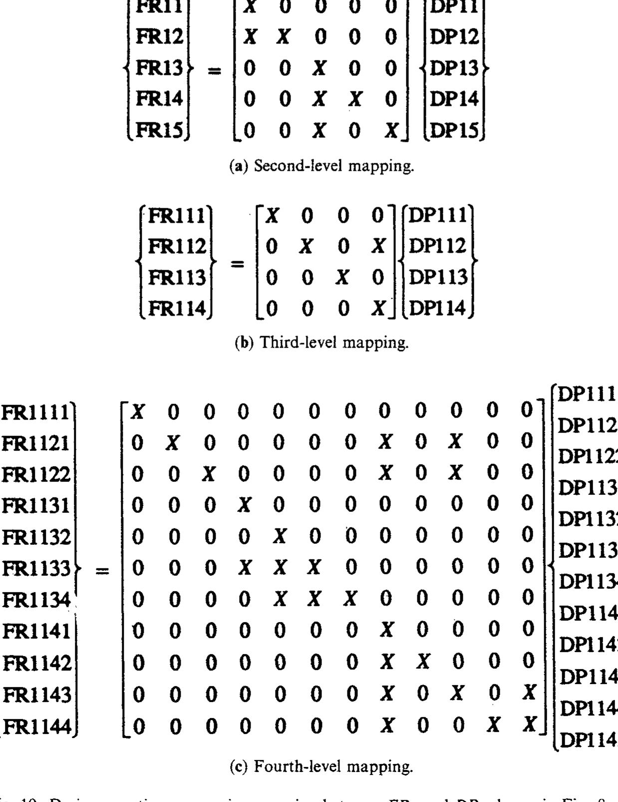 (PDF) A framework for performance-based design