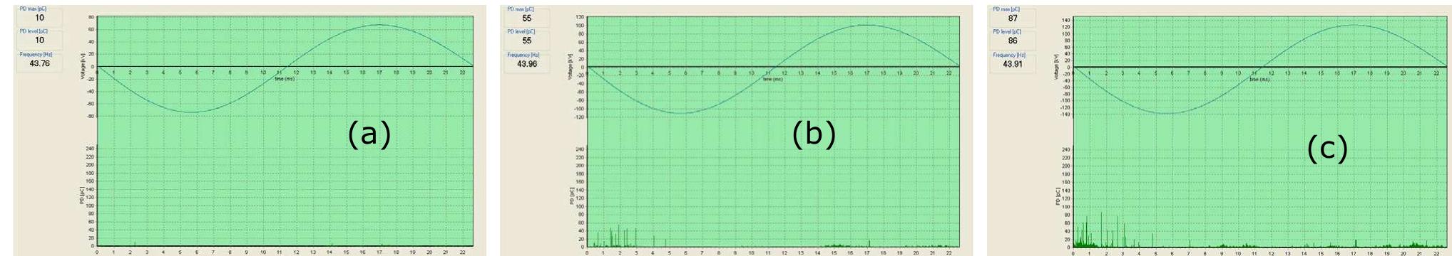 (PDF) On-site testing and PD diagnosis of high voltage power cables