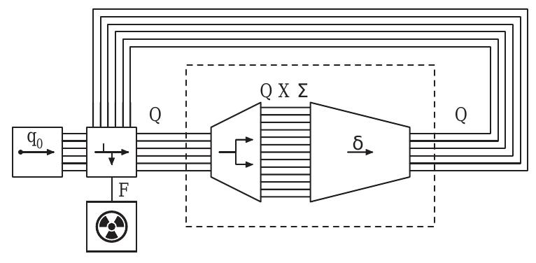 Box Sample Atom Symbolic diagram of an automaton. fig. 9. atoms and