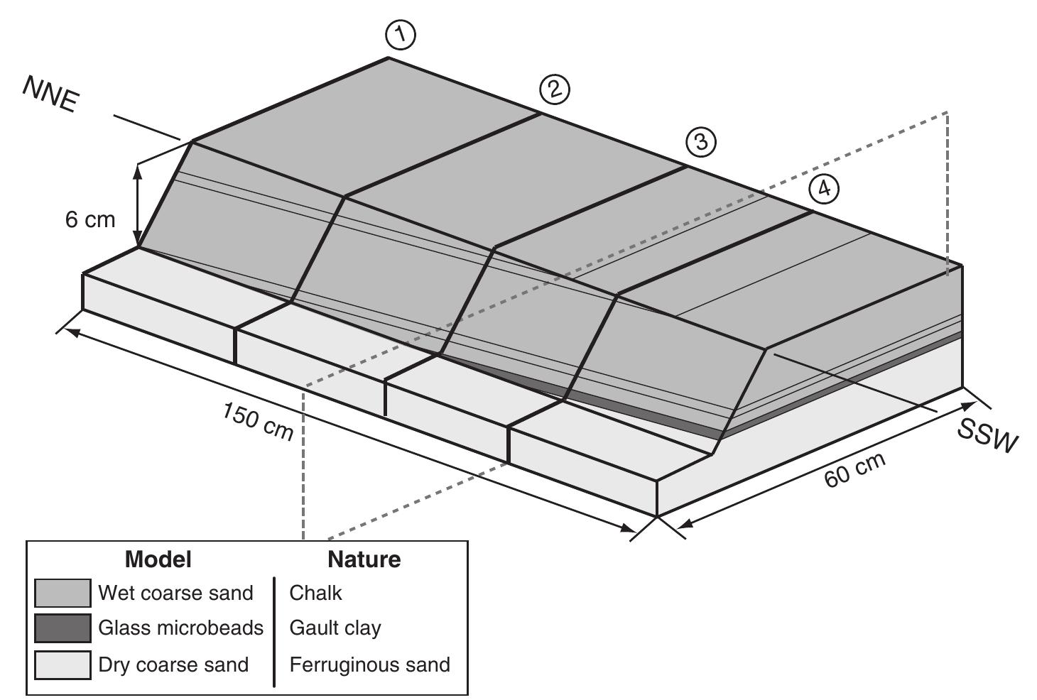 Two photographs and schematic cross sections of the two