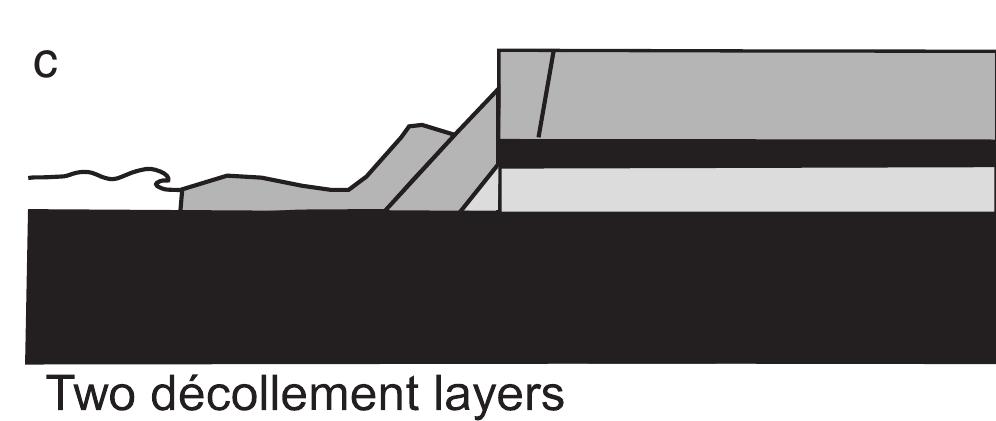 (PDF) Numerical and physical modelling of coastal cliff retreat ...