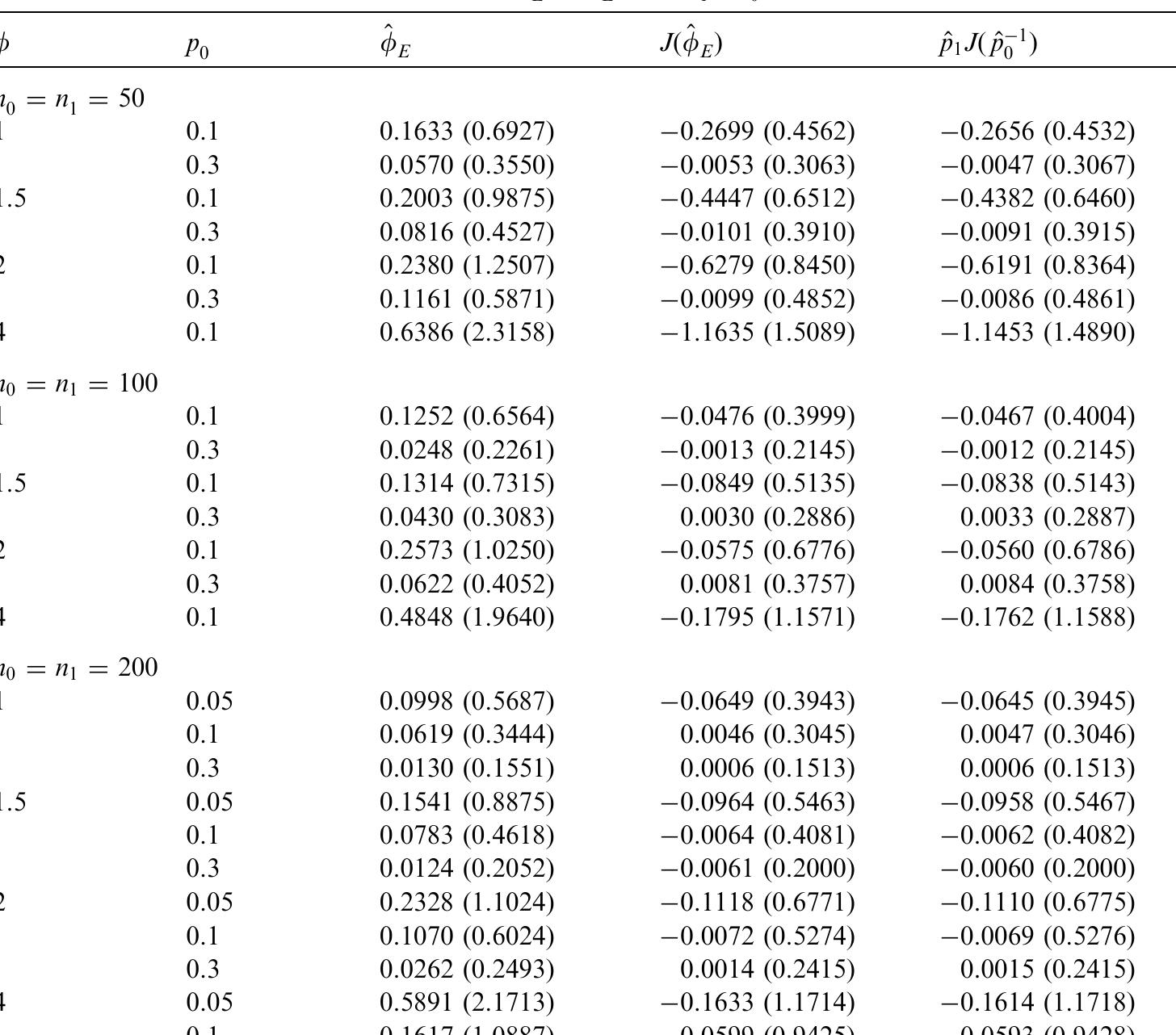 Quantifying Risk 2x2 Table (PDF) Jackknife estimators of a relative risk in 2x2 and 2x2xK ...