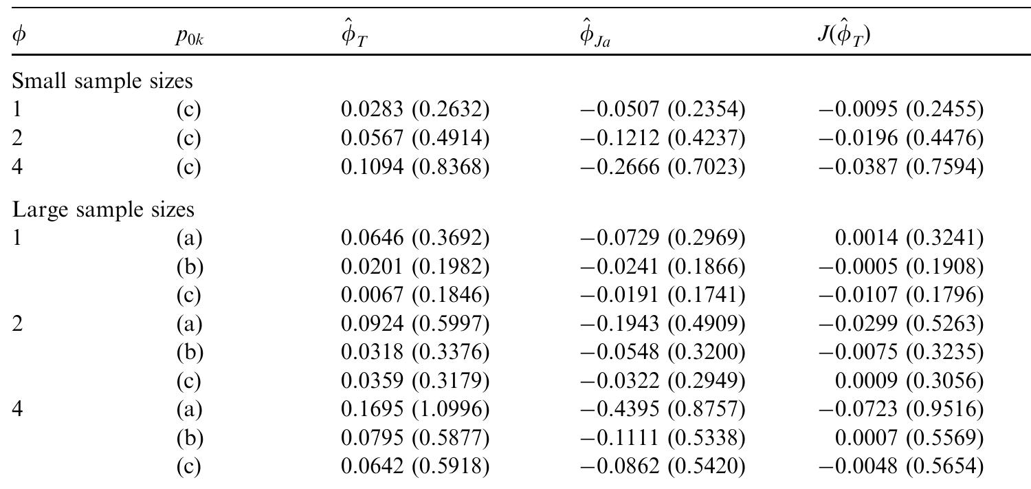 Quantifying Risk 2x2 Table (PDF) Jackknife estimators of a relative risk in 2x2 and 2x2xK ...