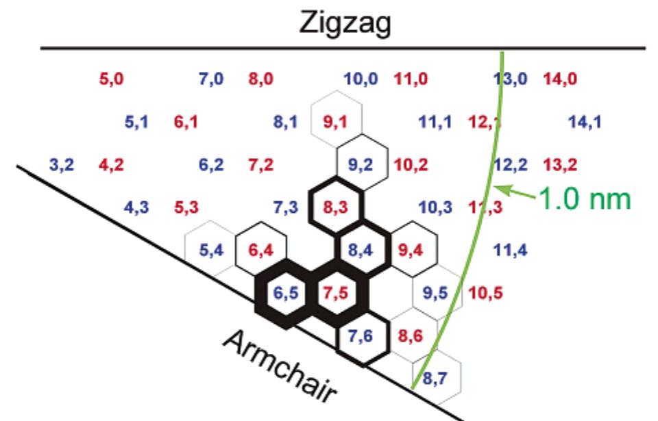 (n,m)-resolved intensity map for the comocat sample. the