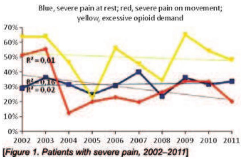 SPG-base 専用ページ PDF) PP209 Prevalence and Characterization of Pain