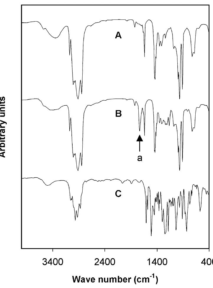 (PDF) Synthesis and properties of epoxy resin modified with epoxy ...