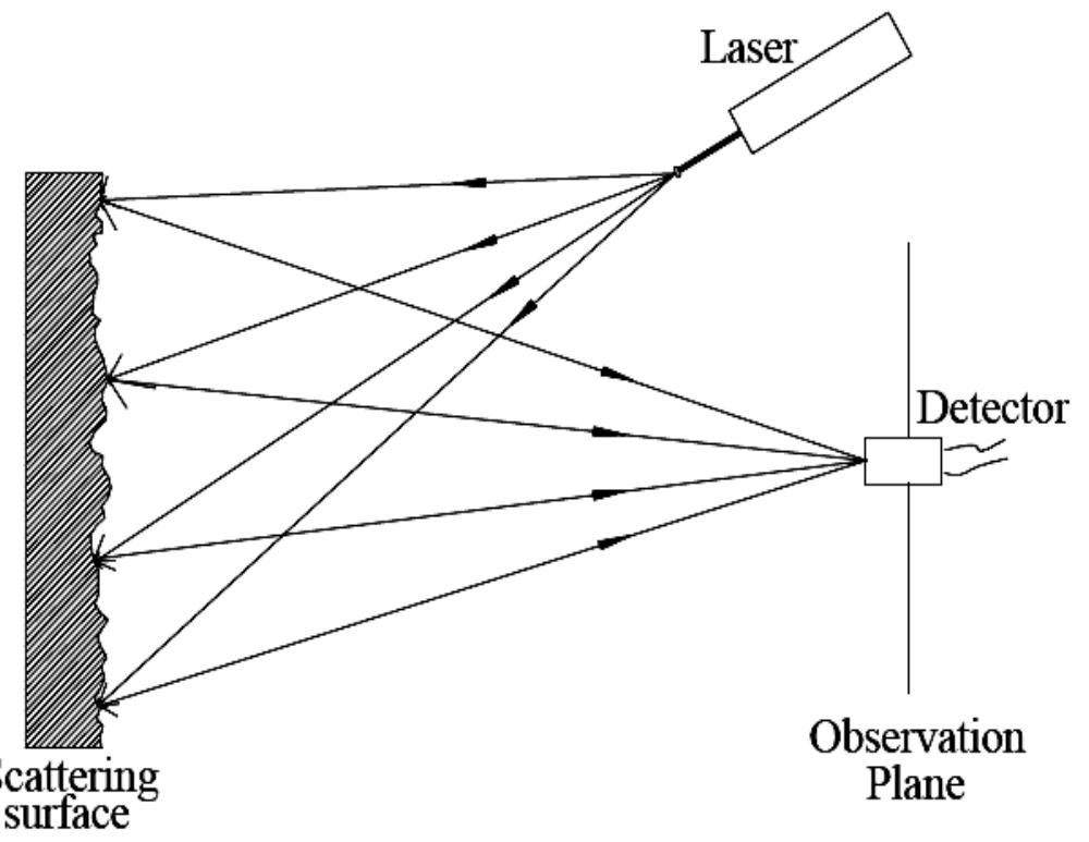 (PDF) Laser Speckle Image Processing