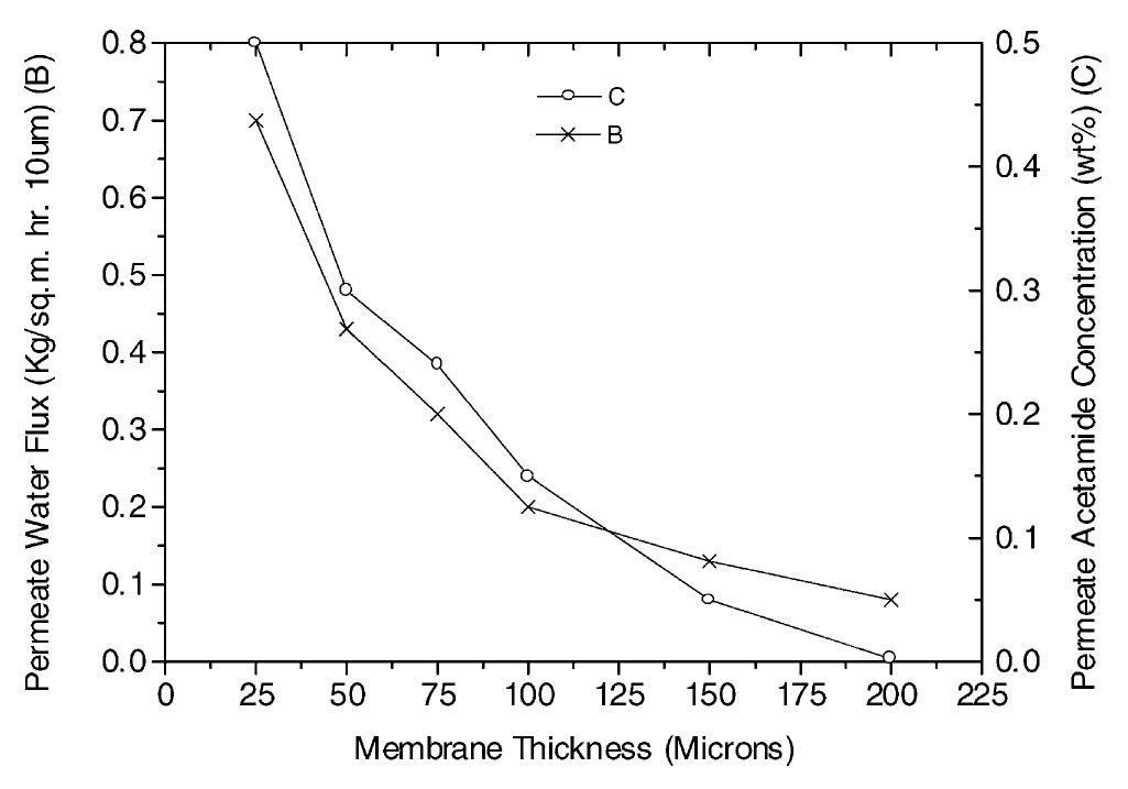 (PDF) Pervaporation of ketazine aqueous layer in production of ...