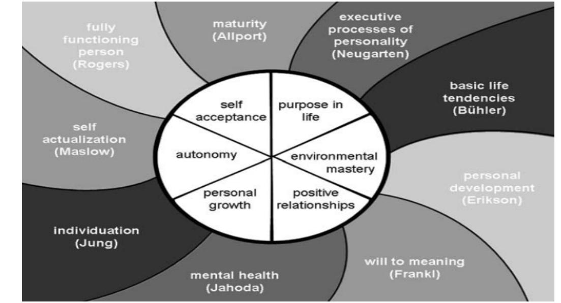 Figure 1 - from Psychological well being teachers need to