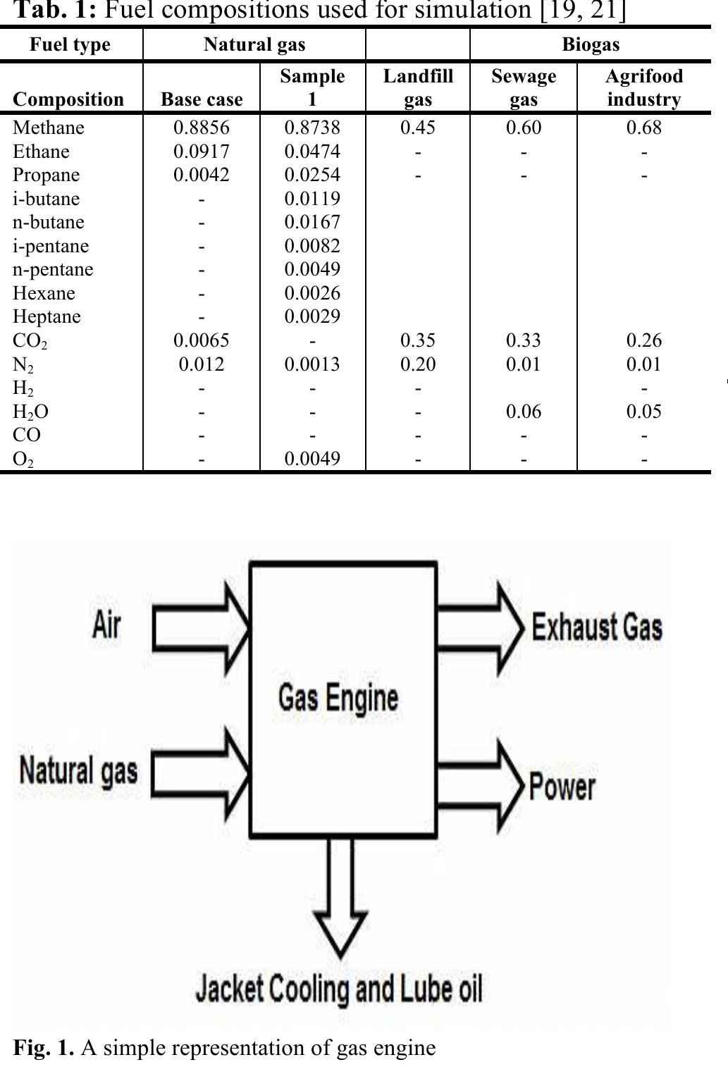 Aspen Model Engine (PDF) Modelling and Simulation of Gas Engines Using Aspen HYSYS