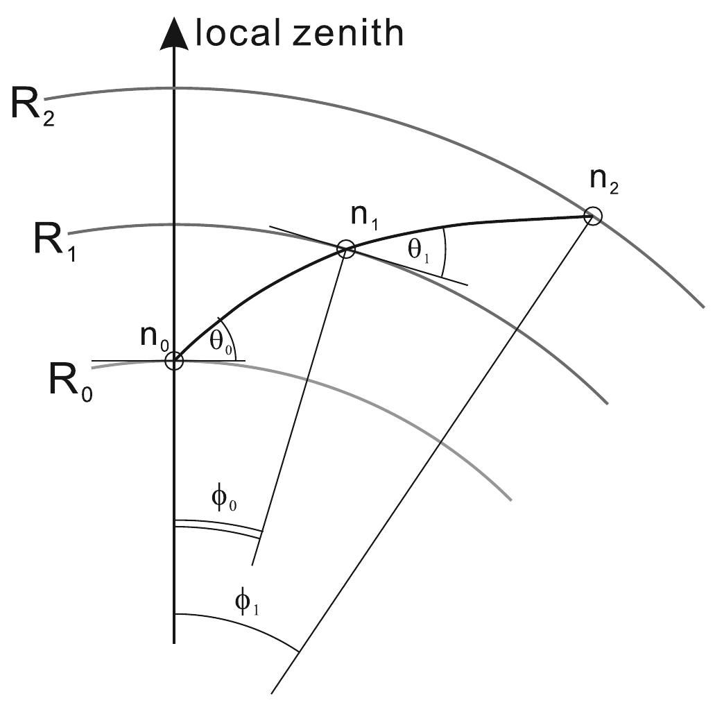 Tangential Approach Schematic of the thayer approach. where v denotes the