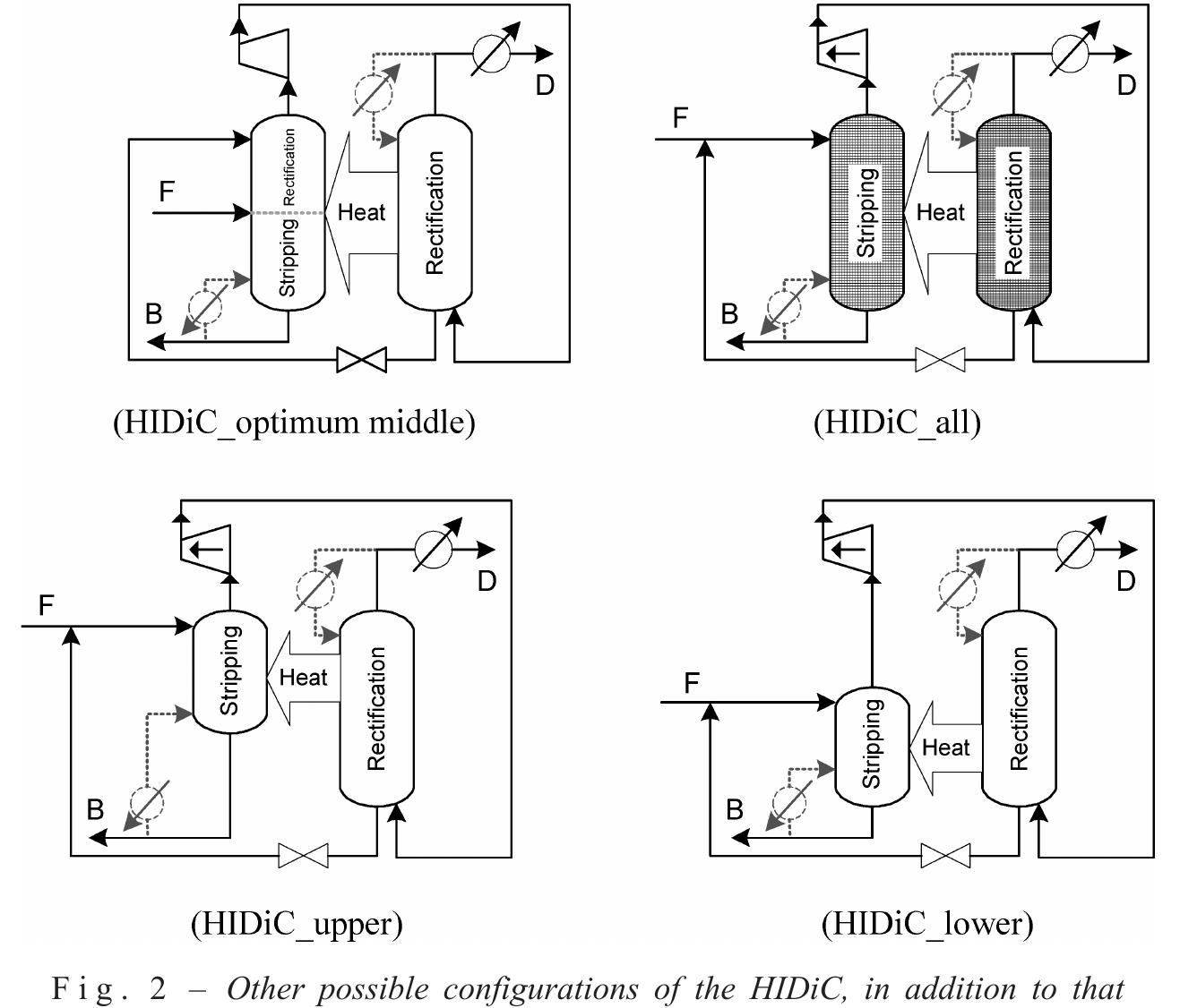 Figure 71 - from Development of a Concentric Internally Heat