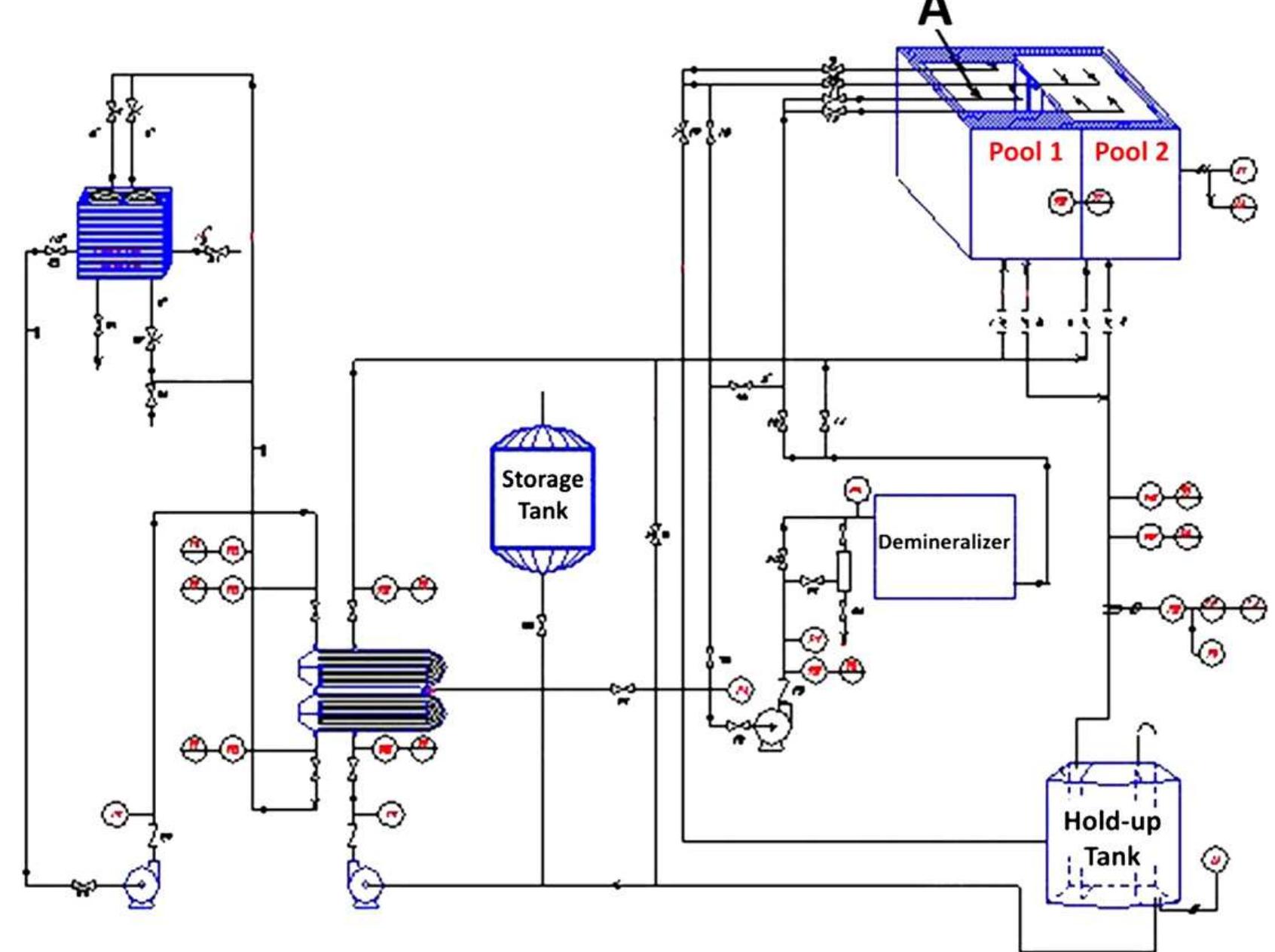 Schematic layout of trr primary and secondary loops and