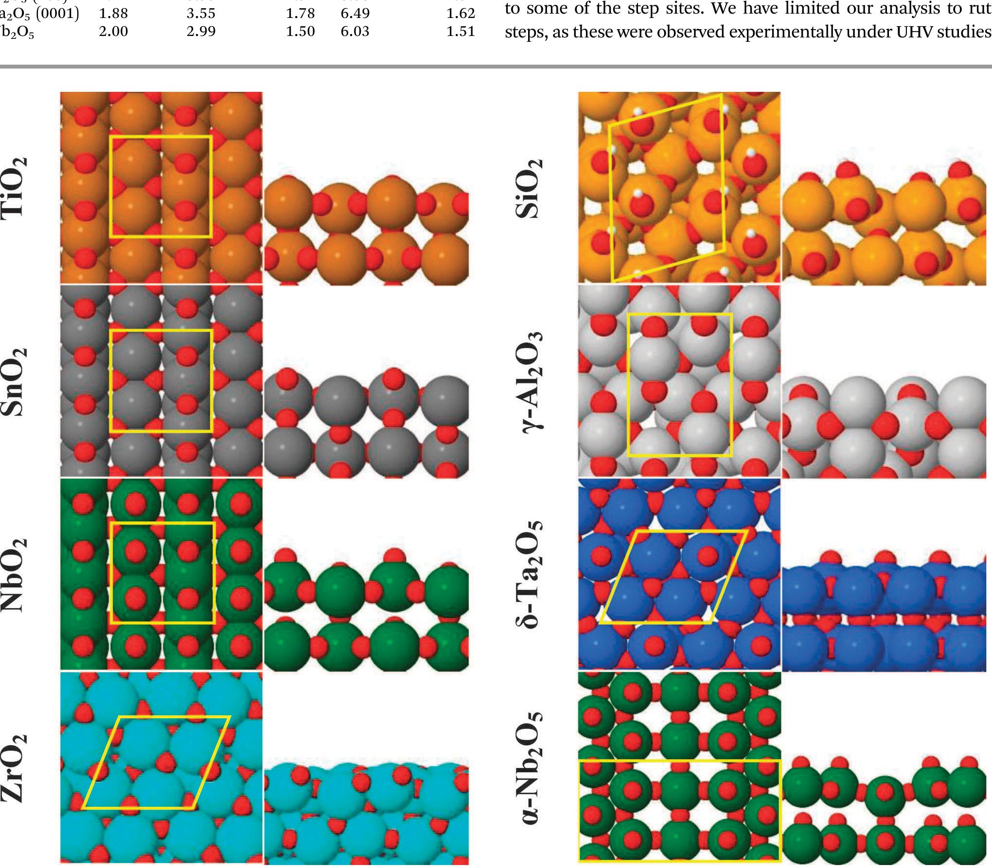 Sio2 Stem Figure 1 - from Platinum redispersion on metal oxides in low
