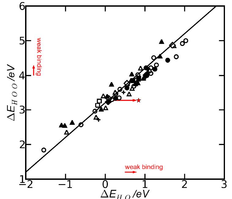 (PDF) Universality in Oxygen Evolution Electrocatalysis on Oxide Surfaces