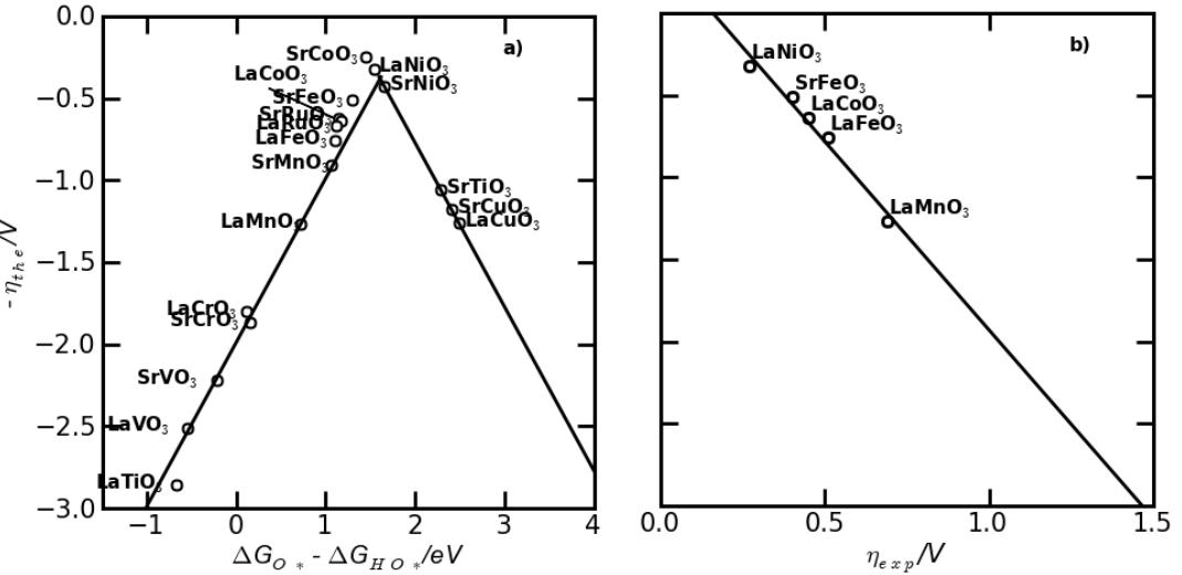 (PDF) Universality in Oxygen Evolution Electrocatalysis on Oxide Surfaces