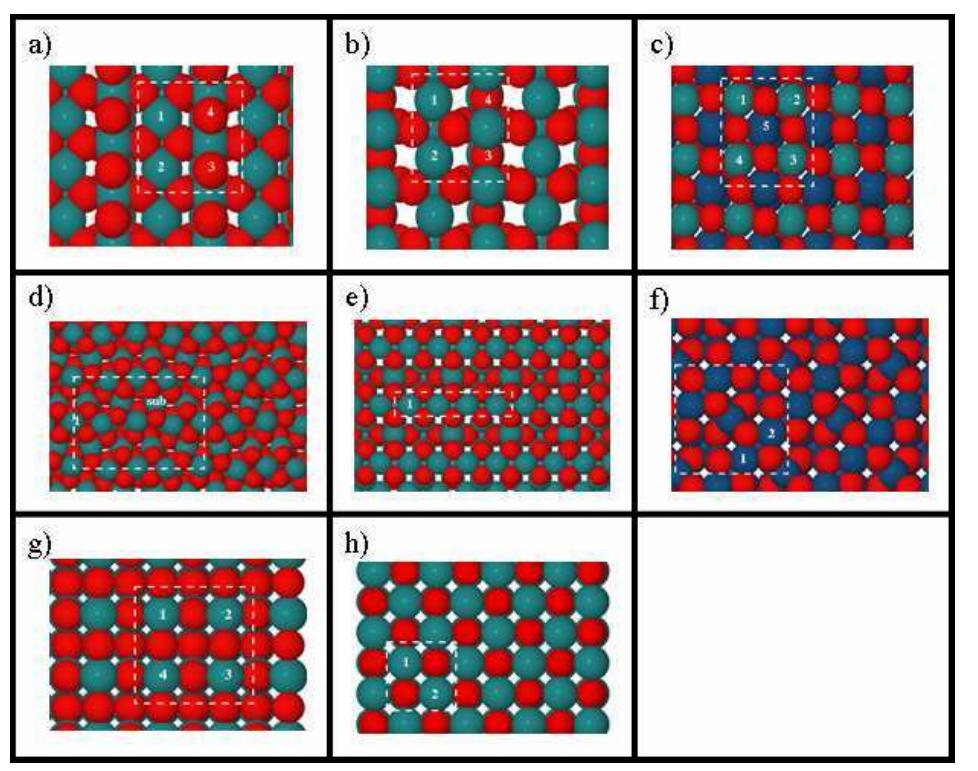 (PDF) Universality in Oxygen Evolution Electrocatalysis on Oxide Surfaces