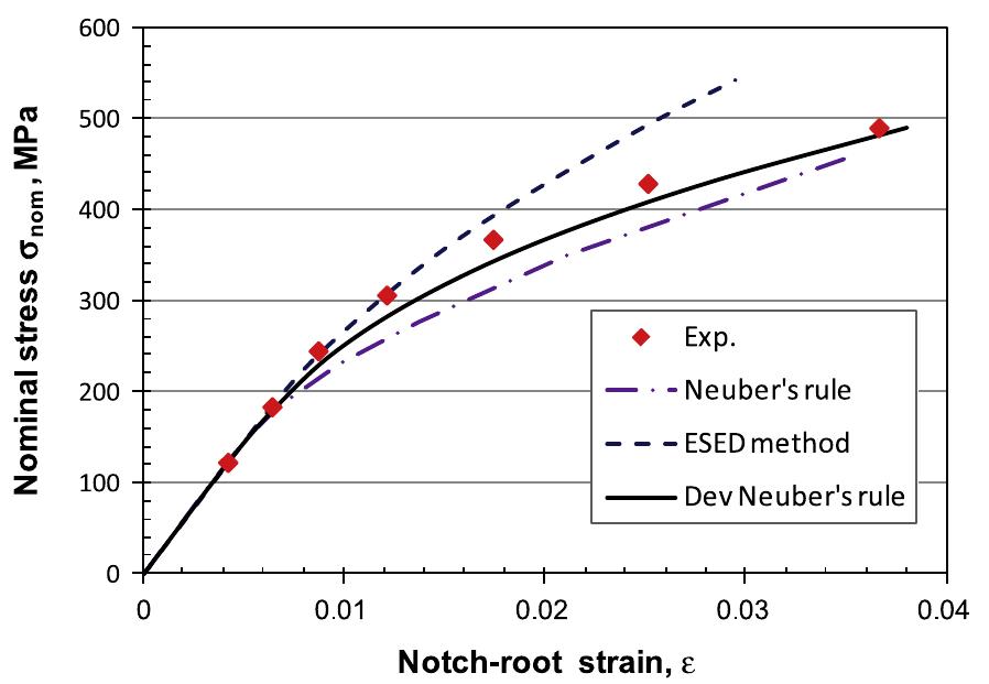 (PDF) A deviatoric version of the SWT parameter